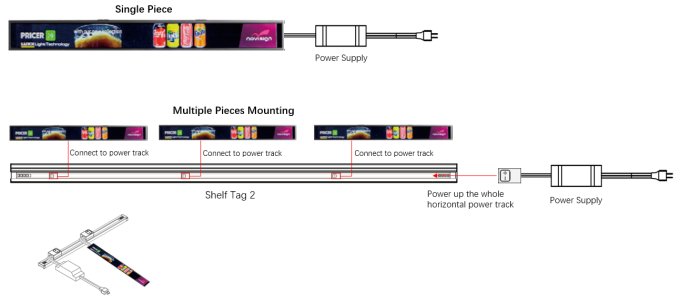 eShelf power distribution