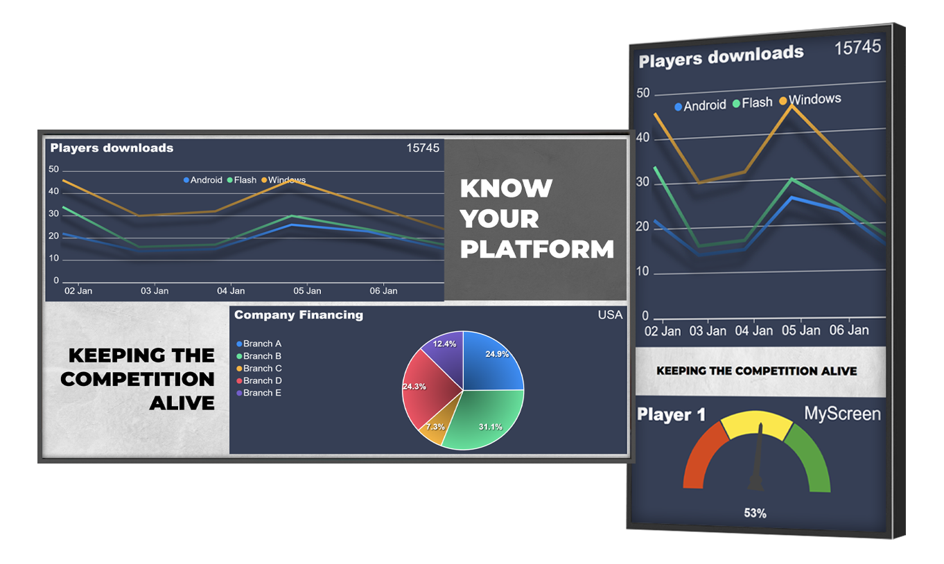 Digitl signage integrations