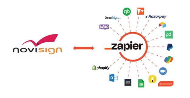 NoviSign Zapier