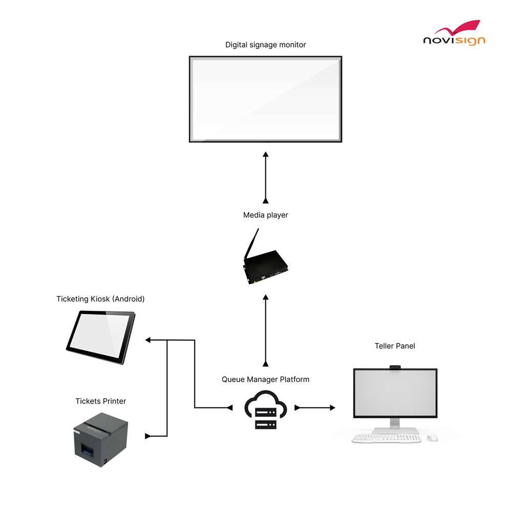 Queue system