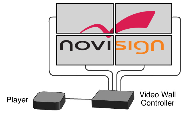 Video-wall-switcher