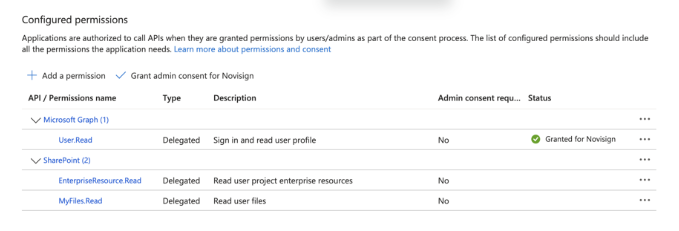 Permissions Sharepoint