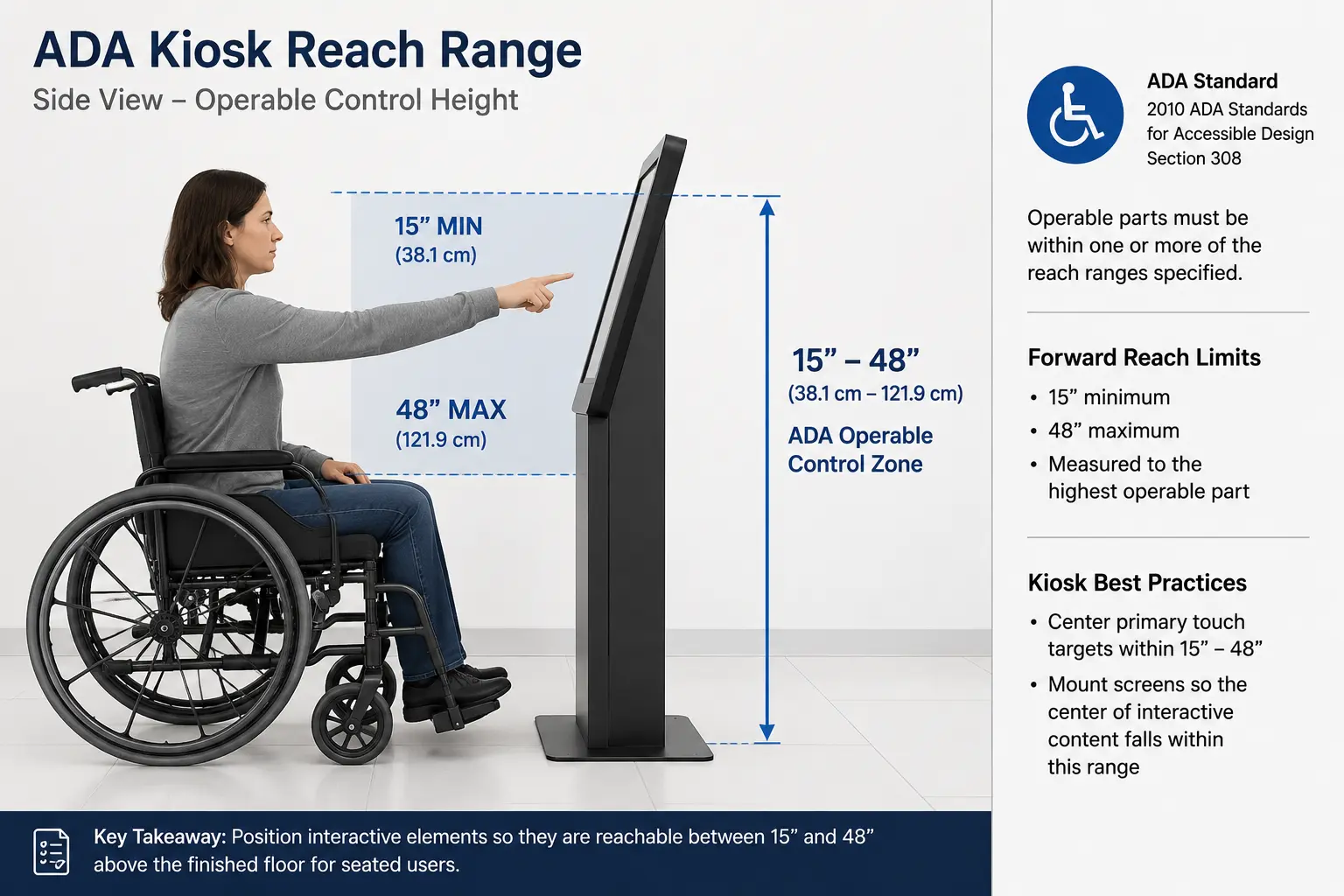 make campus wayfinding accessible